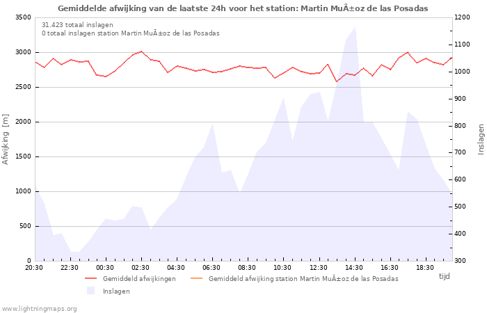 Grafieken