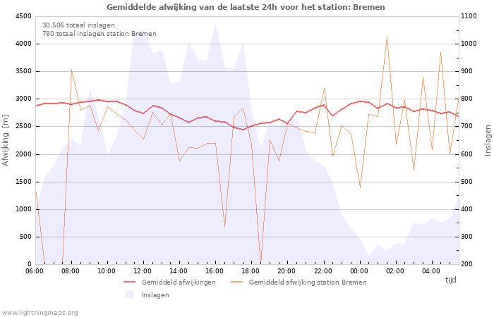 Grafieken