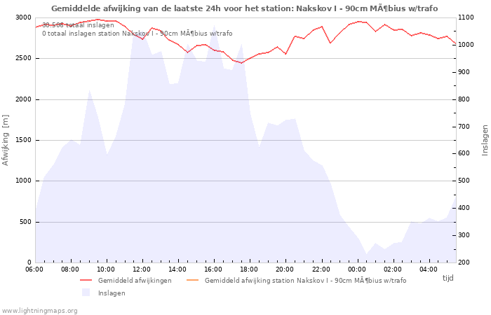 Grafieken