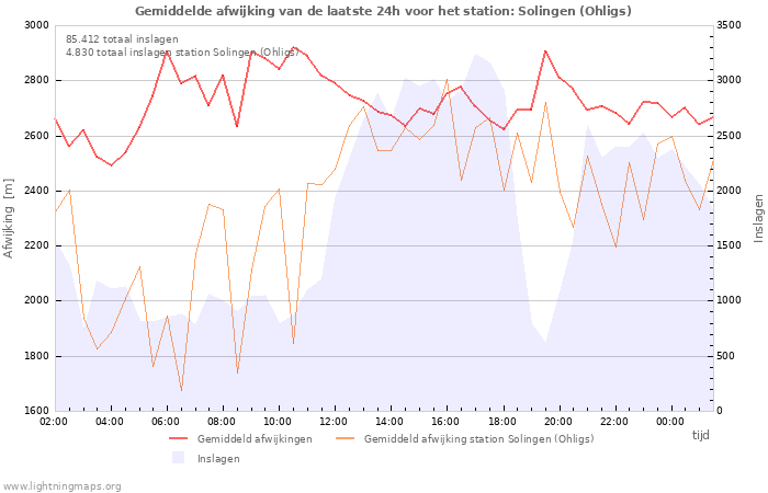 Grafieken