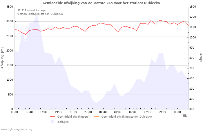 Grafieken