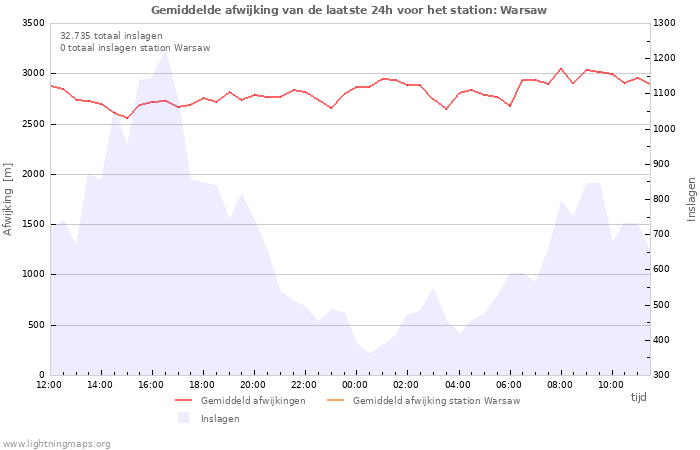 Grafieken