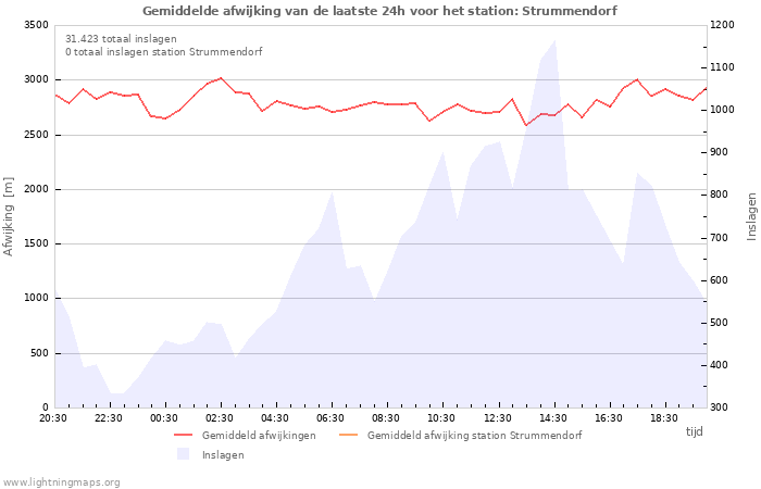 Grafieken