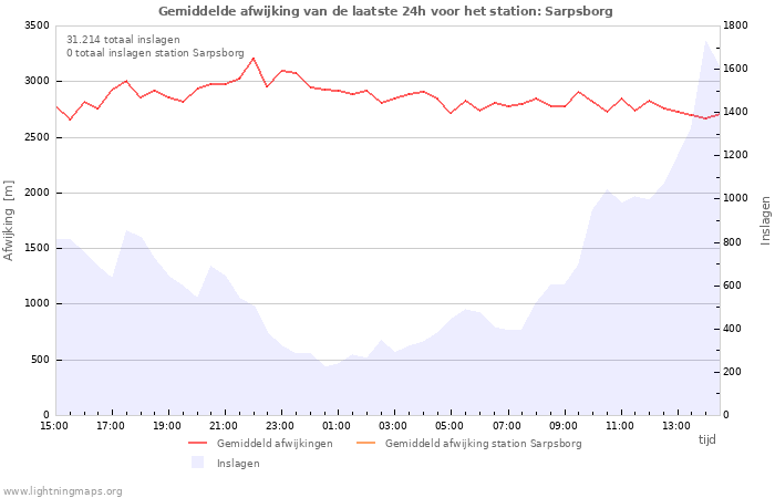 Grafieken