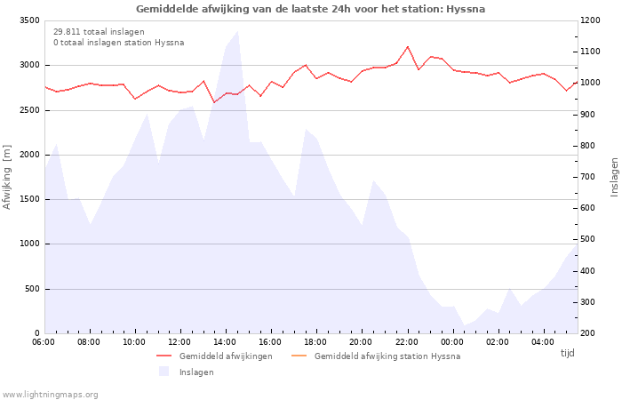 Grafieken