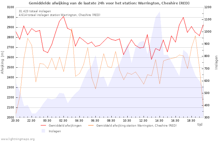 Grafieken