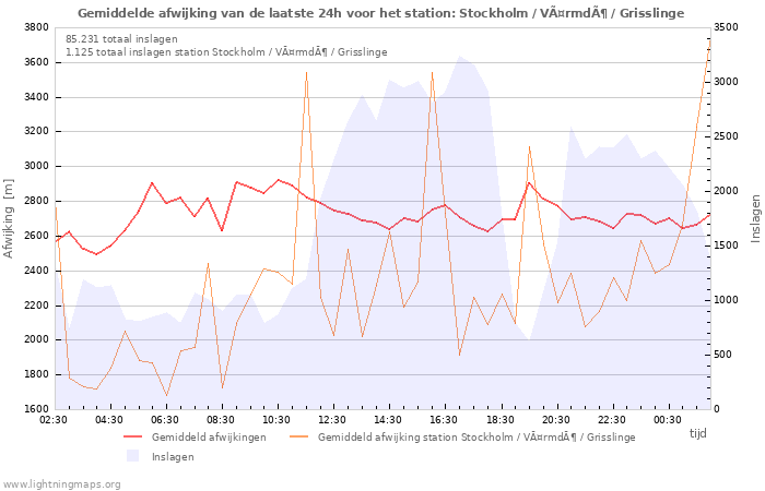 Grafieken