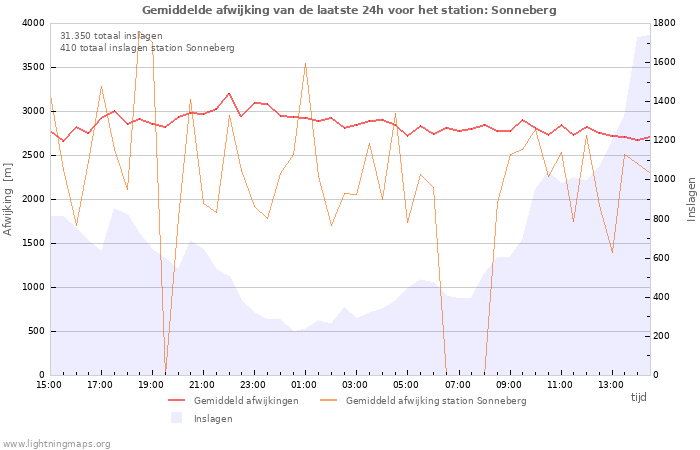 Grafieken