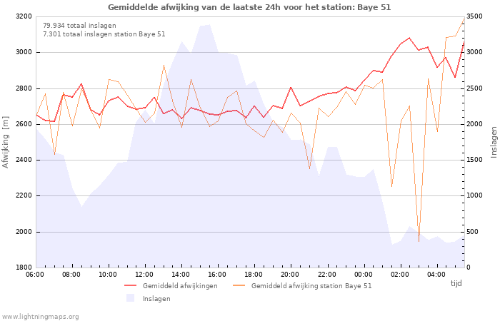 Grafieken