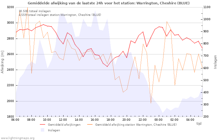 Grafieken