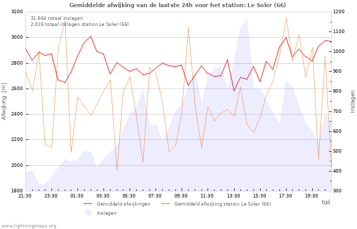 Grafieken