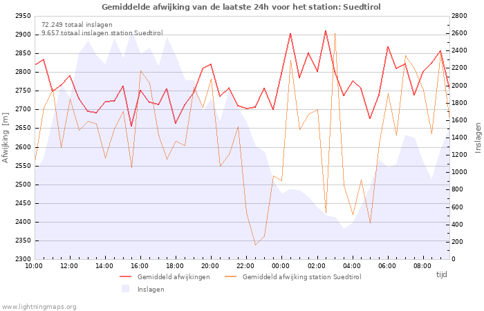 Grafieken