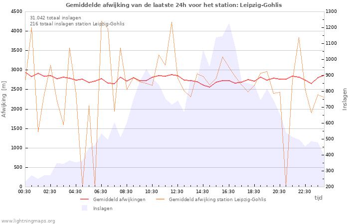 Grafieken