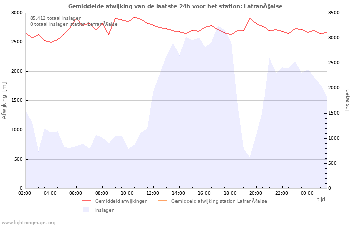 Grafieken