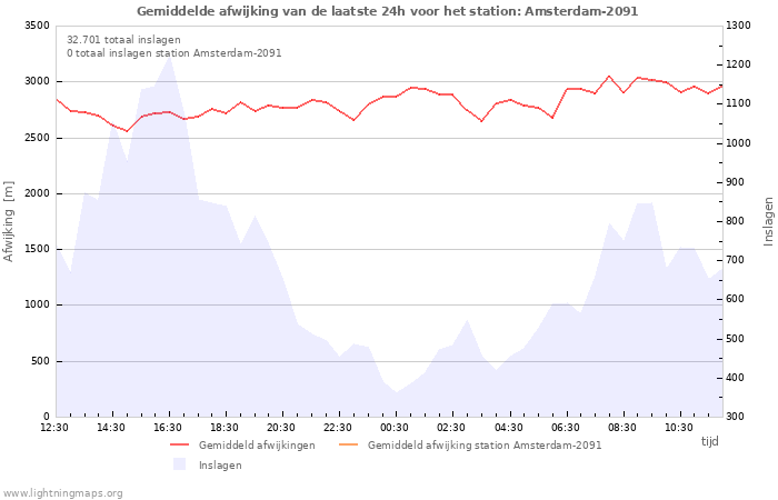 Grafieken