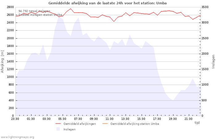 Grafieken