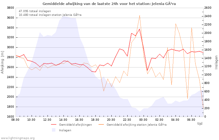 Grafieken