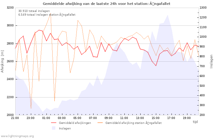 Grafieken