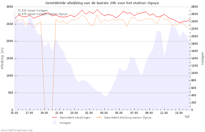 Grafieken