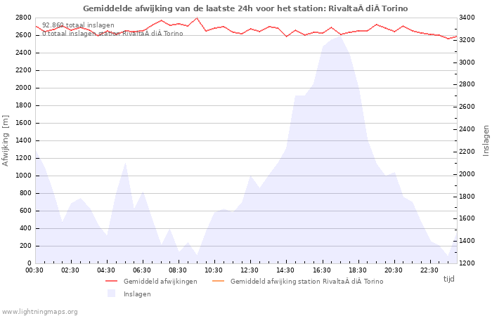 Grafieken