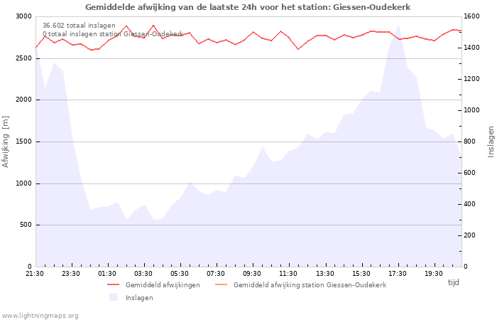 Grafieken