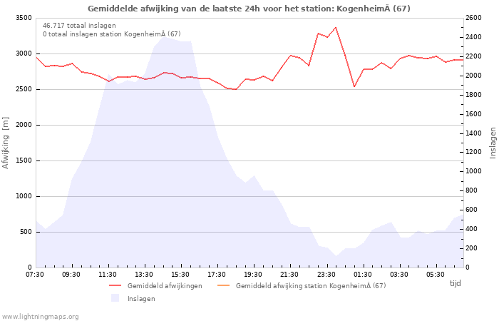 Grafieken