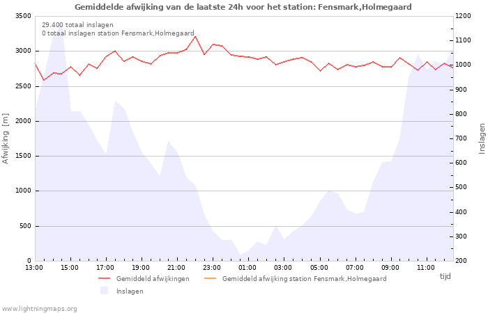 Grafieken