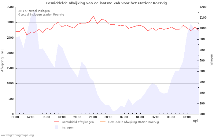 Grafieken