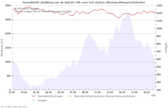 Grafieken