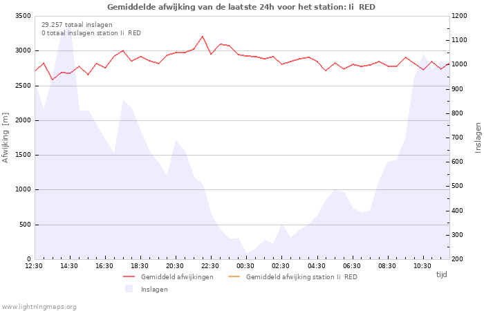 Grafieken