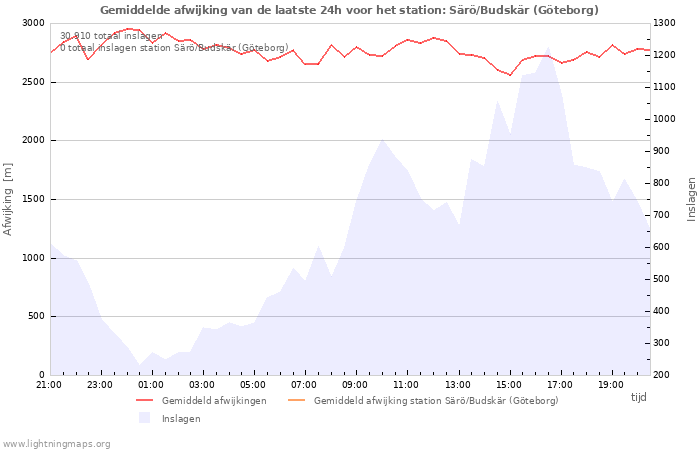 Grafieken