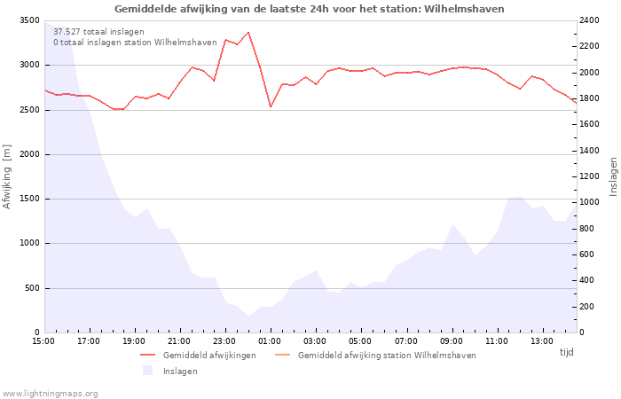 Grafieken