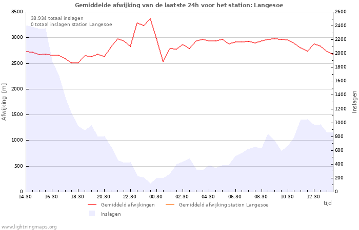 Grafieken