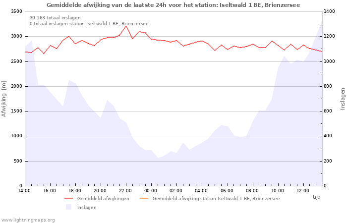 Grafieken