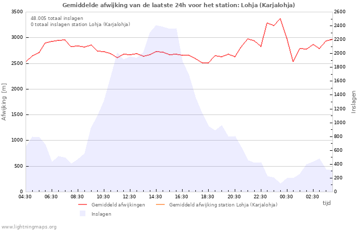 Grafieken