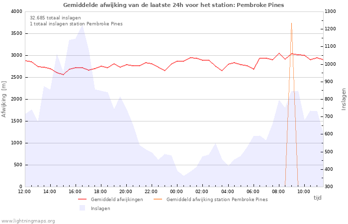 Grafieken