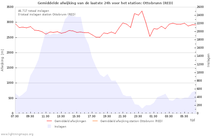 Grafieken