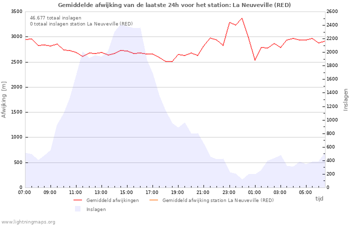 Grafieken