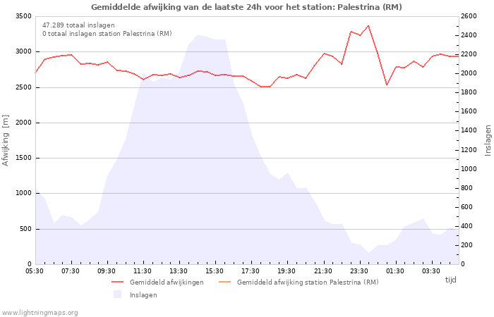 Grafieken