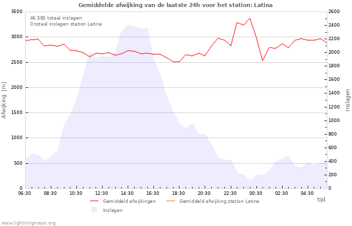 Grafieken