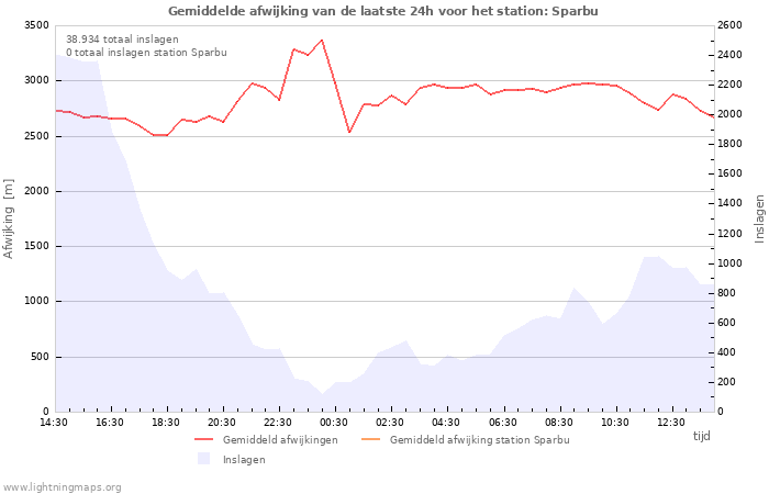 Grafieken