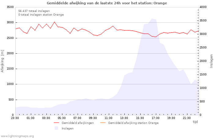 Grafieken