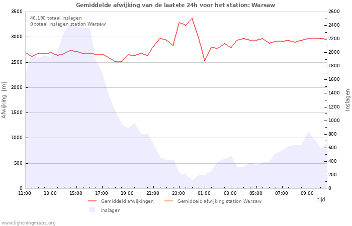 Grafieken