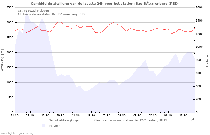 Grafieken