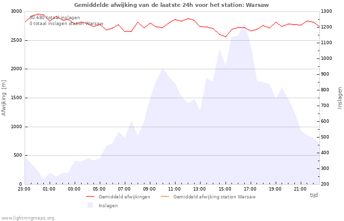 Grafieken