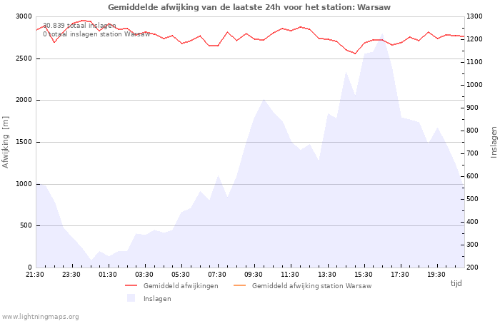 Grafieken