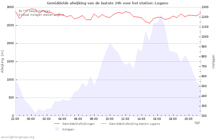 Grafieken