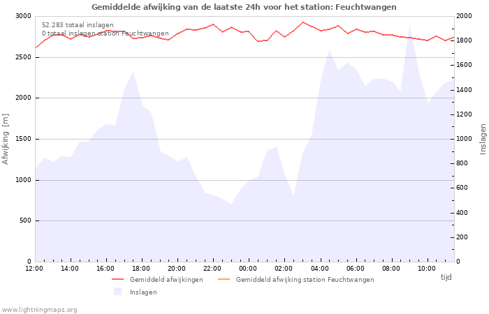 Grafieken