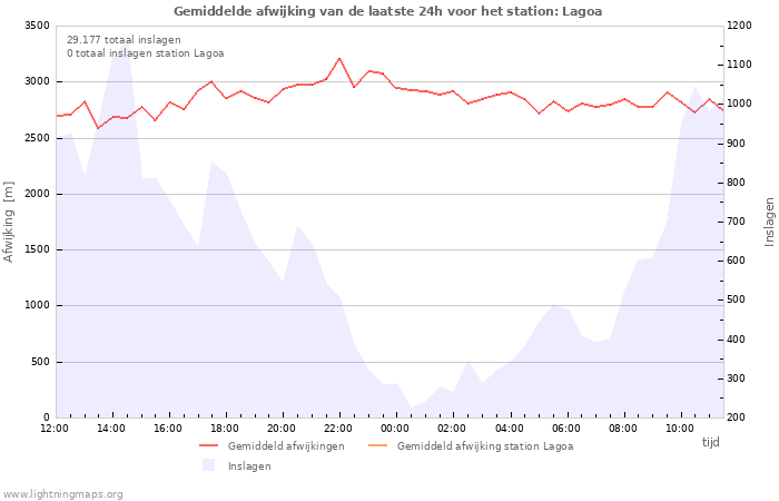 Grafieken