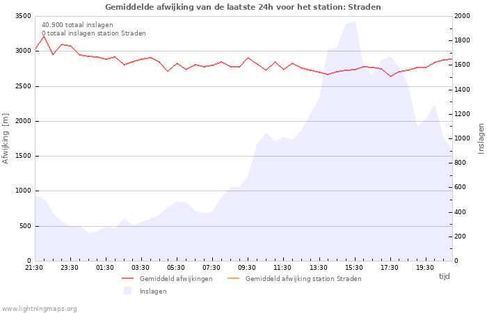 Grafieken